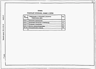 Альбом 8 Спецификации оборудования (из тп 902-1-136.88)      	          