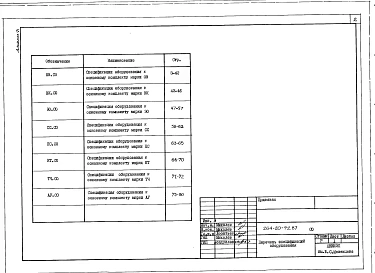 Альбом 6 Спецификации оборудования