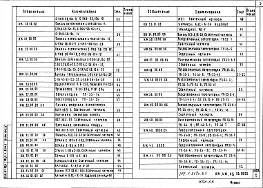 Альбом 4 Изделия заводского изготовления