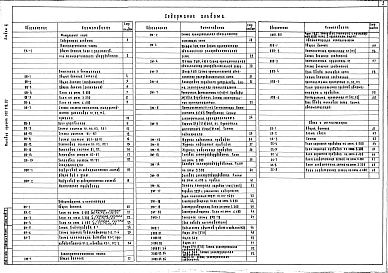 Альбом 3 Технологические решения.Отопление и вентиляция.Внутренний водопровод и канализация.Силовое электрооборудование и электроосвещение.Автоматизация сантехсистем.Связь и сигнализация