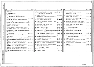Альбом 3 Внутренний водопровод и канализация.Отопление и вентиляция.Тепловой пункт.Пароснабжение.Воздухоснабжение