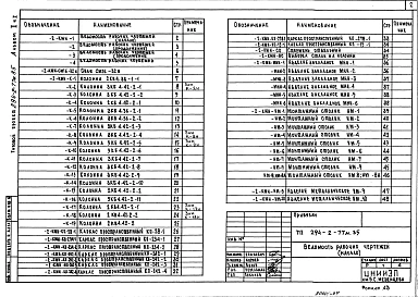 Альбом 2 Изделия заводского изготовления Часть 1, 2     