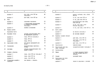 Альбом 28 Сметы. СМ1, СМ2, СМ3, СМ2.1