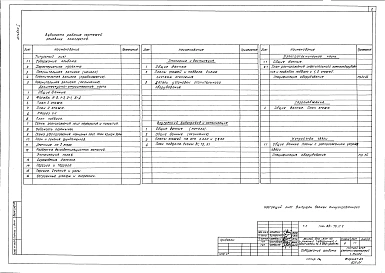 Альбом 1 Архитектурно-строительные, санитарно-технические, электротехнические чертежи и газоснабжение