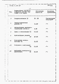 Альбом 12 Примененный из 416-7-254.87. Вспомогательные помещения. Ведомости потребности в материалах