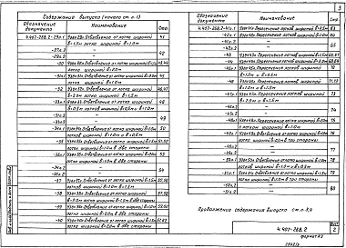 Выпуск 2  Узлы кабельных лотков. Рабочие чертежи