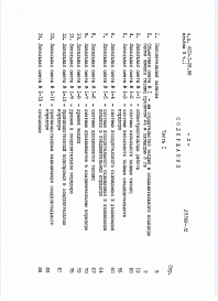 Альбом 9 Сметы. Части 1, 2.     