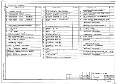 Альбом 1 Архитектурно-строительные решения. Отопление и вентиляция. Внутренний водопровод и канализация. Электротехническая часть. Устройства связи. Газоснабжение