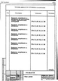 Альбом 10 ВМ Ведомости потребности в материалах (на блок-секцию)