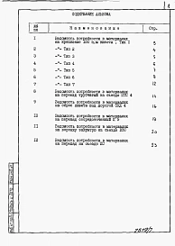 Альбом 7  Ведомости потребности в материалах     