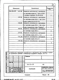 Альбом 10 ВМ 1 Ведомость потребности в материалах