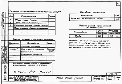 Альбом 3 Части 1-1, 2-1, 3-1, 4-1, 5-1, 6-1 Архитектурно-строительные чертежи, отопление и вентиляция, водоснабжение и канализация, газоснабжение, электрооборудование, связь и сигнализация выше отм.0.000