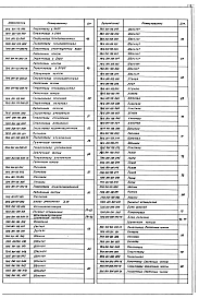 Выпуск 1-1 Крупноблочная деаэрационно-питательная установка КБДПУ-15-20. Рабочие чертежи
