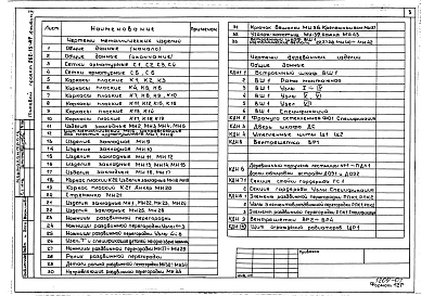 Альбом 5 Изделия заводского изготовления