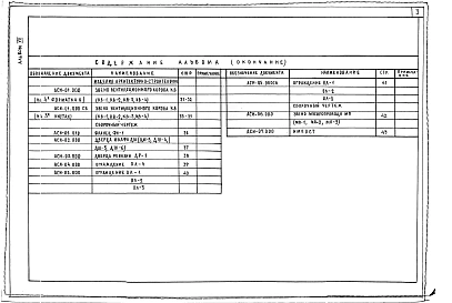 Альбом 7 Изделия заводского изготовления 