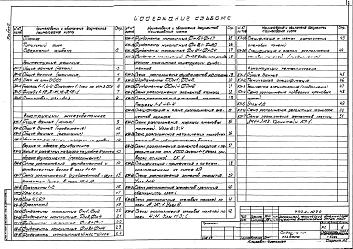 Альбом 2 Архитектурные решения. Конструкции железобетонные. Конструкции металлические