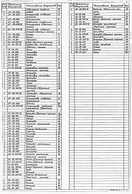 Альбом 10 Нестандартизированное оборудование из тп 902-1-148.88