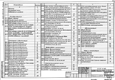 Альбом 2 Холодоснабжение, отопление и вентиляция, водопровод и канализация, электротехническая часть, автоматика, связь и сигнализация