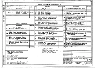 Альбом 1 Общая часть. Общая характеристика проекта (часть 0, раздел 0-1)