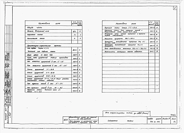 Альбом 0 Чертежи нулевого цикла