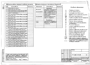 Альбом 2 Часть 2 Связь и сигнализация, электрооборудование, автоматизация отопительных и вентиляционных систем