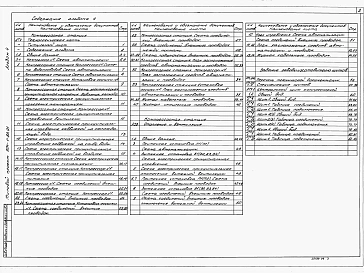 Альбом 4  Автоматизация технологии производства. Автоматизация систем отопления и вентиляции