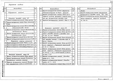 Альбом 5 Стены из экструзионных панелей.Архитектурные решения.Конструкции металлические.Конструкции ограждающие