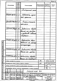 Альбом 5 Тепловой контроль и автоматика. Проект. Сушило фильтрационное для литейных полуформ на газе