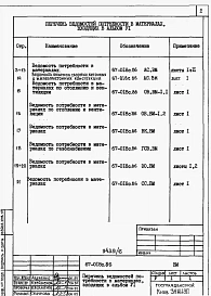 Альбом 6 Ведомости потребности в материалах