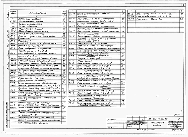 Альбом 1  Общая пояснительная записка, архитектурные решения, конструкции железобетонные, металлические, технология производства.    