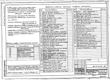 Альбом 1 Архитектурно-строительные решения. Технологическая часть