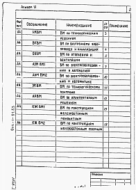 Альбом 9 Ведомости потребности в материалах   
