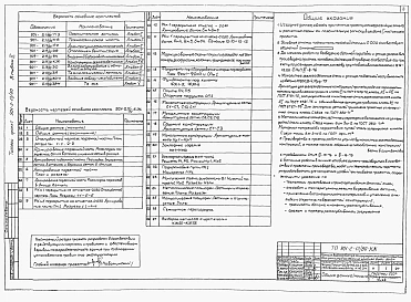 Альбом 2 Строительная часть (вариант подземной части со стенами в монолитном железобетоне)