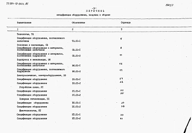 Альбом 8 Сборник спецификаций оборудования