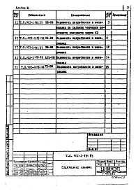Альбом 3 Ведомости потребности в материалах.  