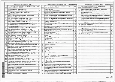 Альбом 32 Склад ВМ вместимостью 16т. Пояснительная записка. Горные подземные работы. Вентиляция шахтная. Технология производства. Силовое электрооборудование. Связь и сигнализация. Автоматическая пожарная сигнализация.