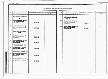 Альбом 4 Спецификации оборудования