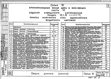 Часть10 Раздел 10.1-8 Панели наружных стен - однослойные (Часть 1,2)