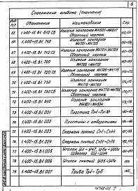 Выпуск 1 Рабочие чертежи унифицированных закладных изделий