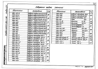 Альбом 5.14 Котельная. Архитектурно-строительная часть. Нетиповые изделия