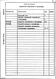 Альбом 3 Ведомость потребности в материалах