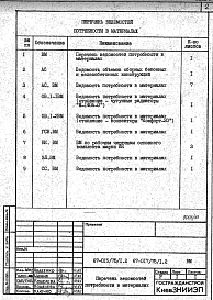 Альбом 9 Ведомости потребности в материалах