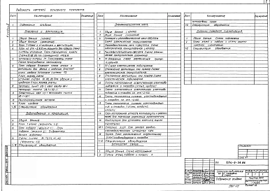 Альбом 2 Внутренний водопровод и канализация, отопление и вентиляция, электротехническая часть, устройства связи