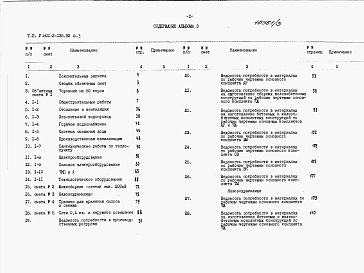Альбом 3 – Сметы и ведомости потребности в материалах.     