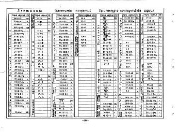 Альбом 0 Перечень изделий