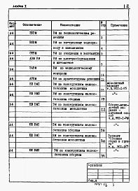 Альбом 10 Ведомости потребности в материалах (из ТП 902-1-75.83)   