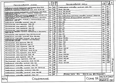 Часть 9 Раздел 9.1-3 Монтажные узлы встроенно-пристроенных магазинов