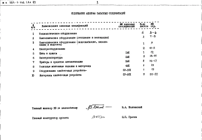 Альбом 4 Заказные спецификации