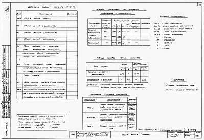 Альбом 0.1.87 Архитектурно-строительные чертежи ниже отм. 0.000. Архитектурно-строительные, санитарно-технические и электротехнические чертежи выше отм. 0.000