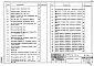 Часть 10.4-1 Разные бетонные и железобетонные изделия